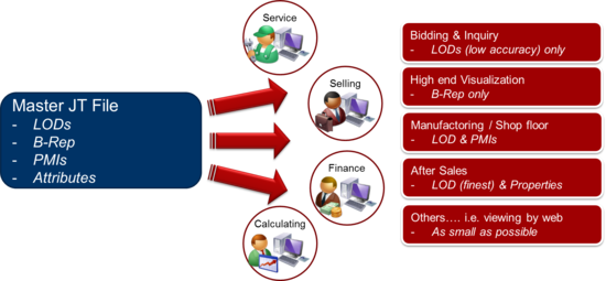 litedrop process